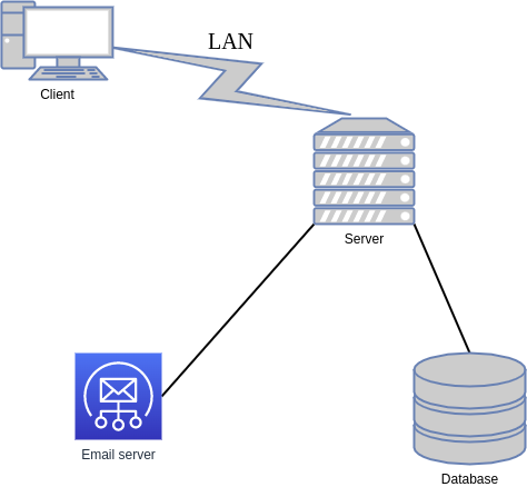 System-Architecture