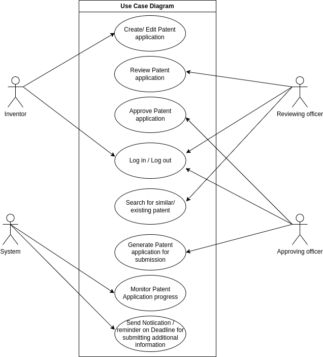 UML-ip-mgmt