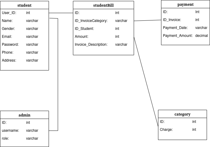 database-design