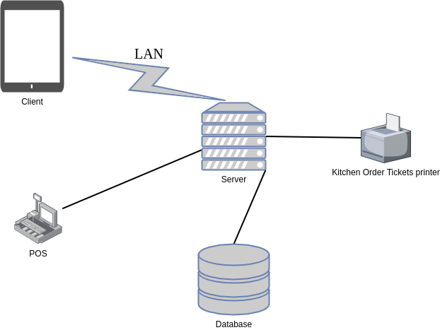 System-Architecture