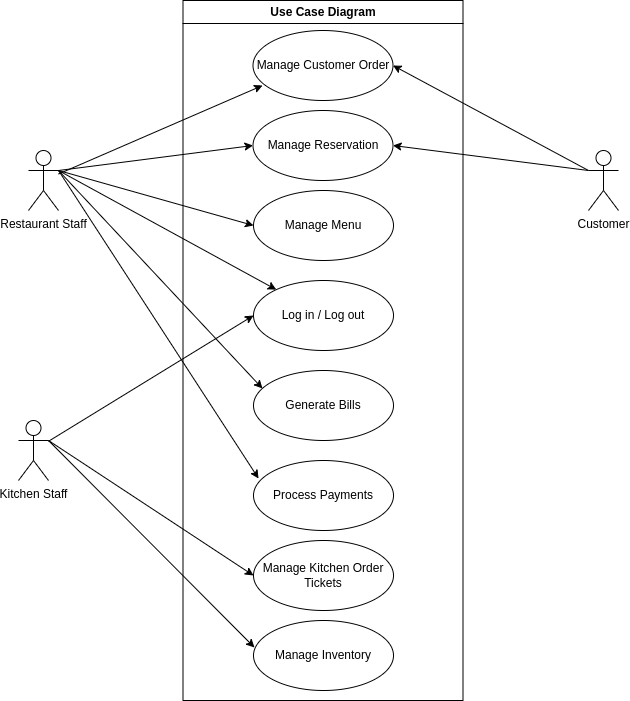 UML-fee-mgmt