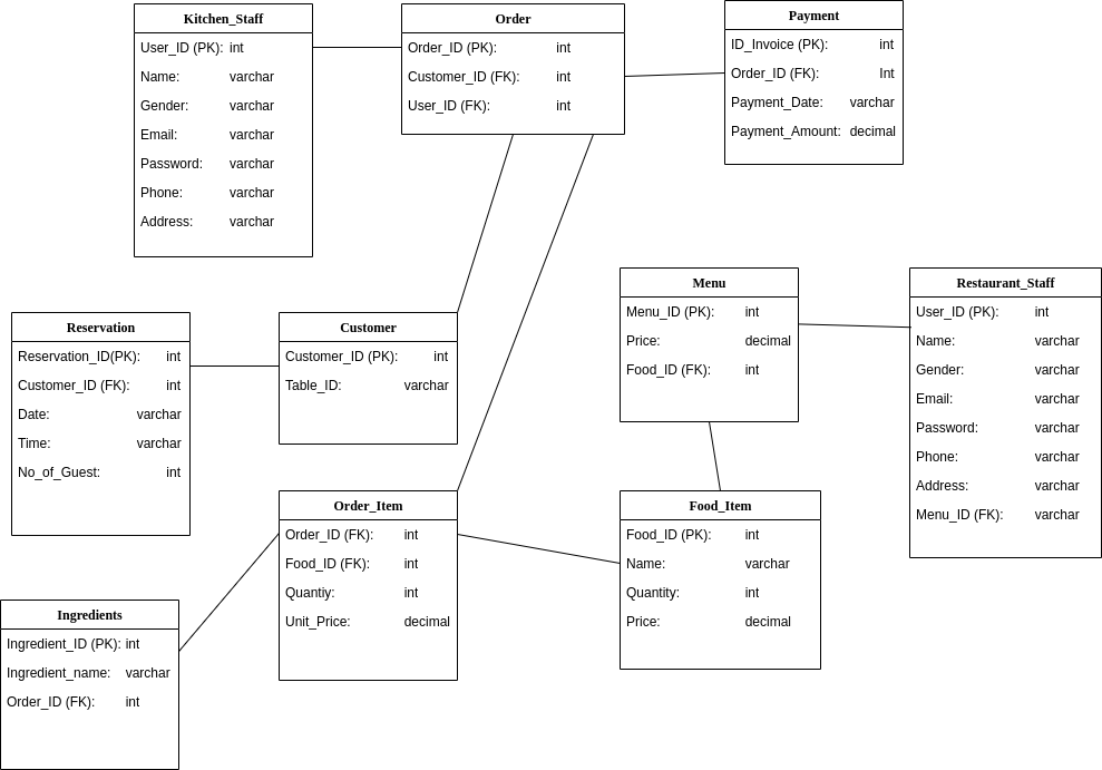 system-design-of-restaurant-management-system-my-notes-on-my